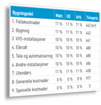 Om Norsk Prisbok